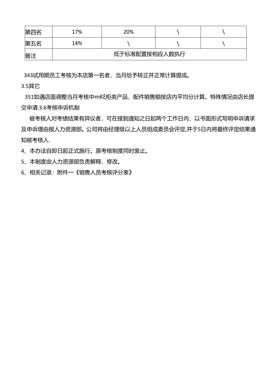 家具建材门窗定制家居销售人员考核实施办法.docx_第3页