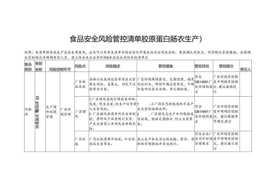 食品安全风险管控清单胶原蛋白肠衣生产2024.docx_第1页