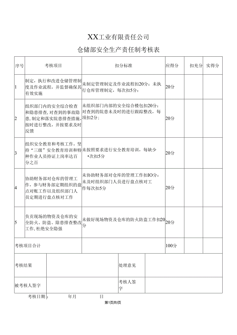 XX工业有限责任公司仓储部安全生产责任制考核表（2024年）.docx_第1页