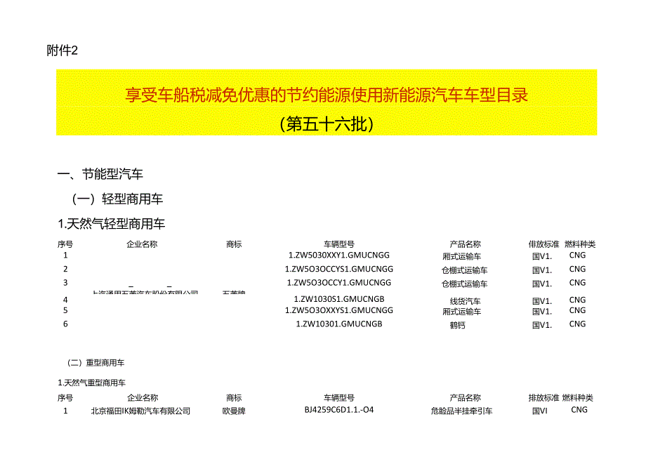 享受车船税减免优惠的节约能源使用新能源汽车车型统计表.docx_第1页