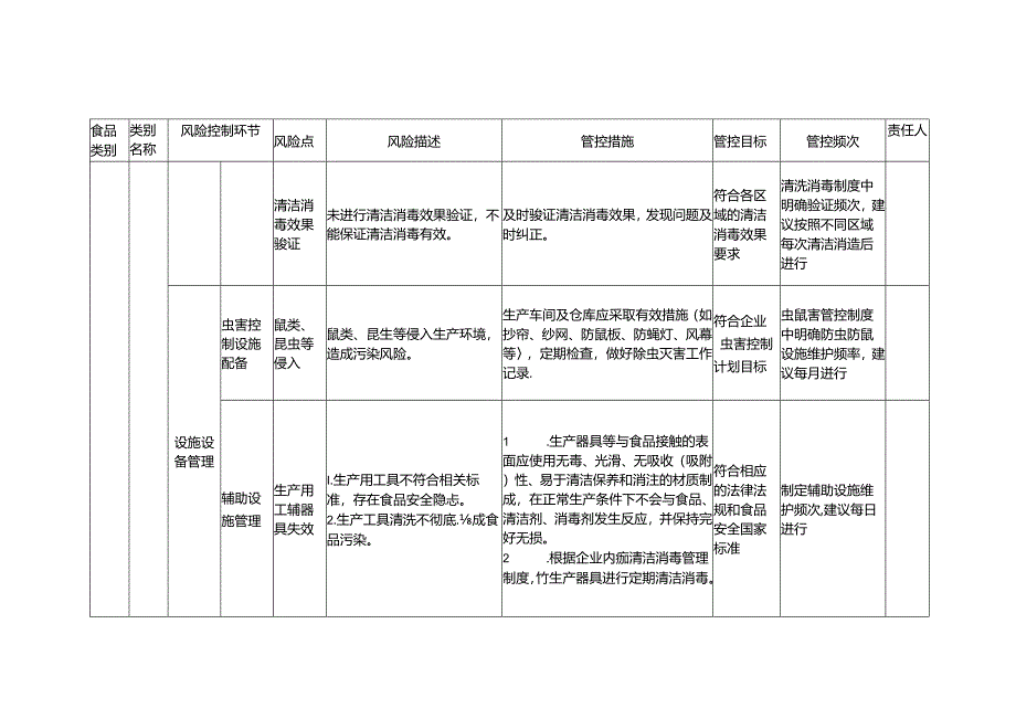 食品安全风险管控清单调味料生产2024.docx_第3页