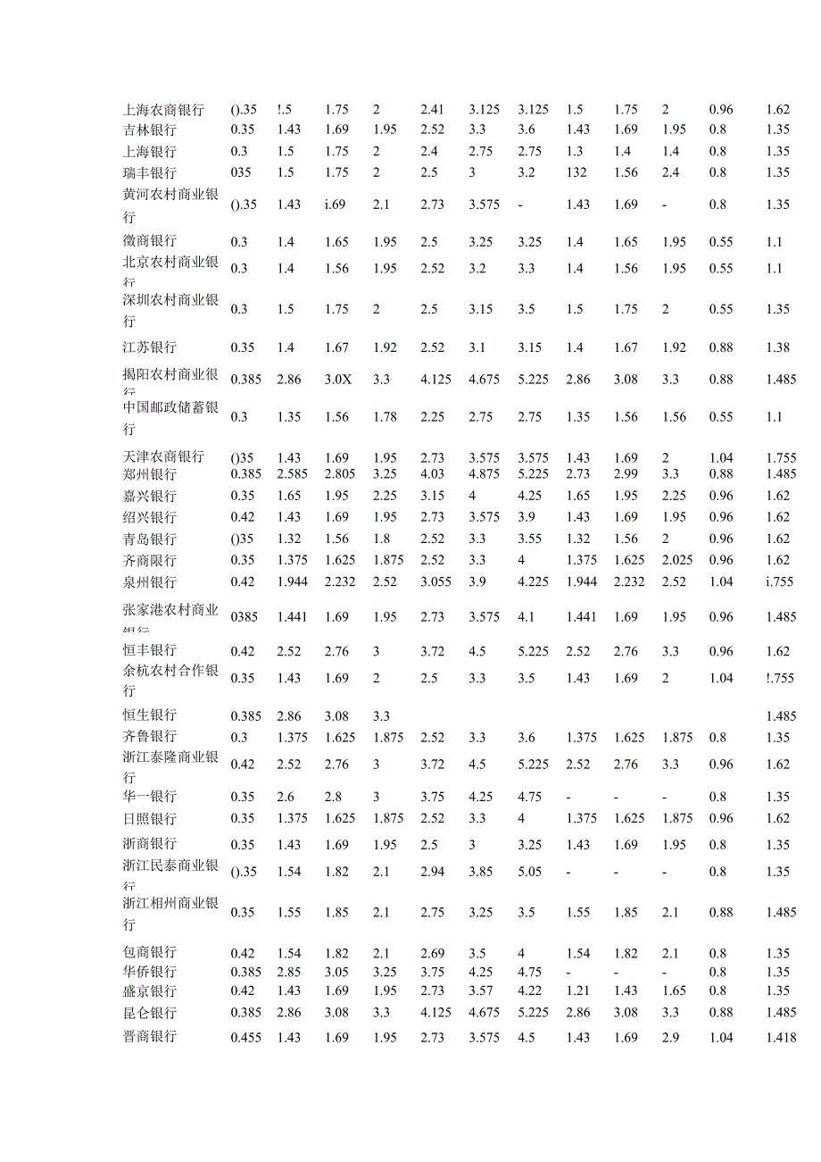 哪种银行存款利率高(DOC).docx_第3页