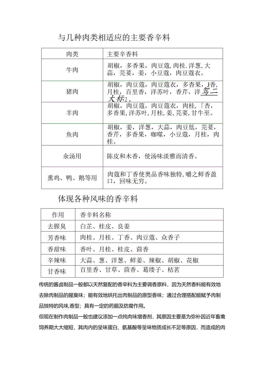 酱卤肉色、香、味、形标准化加工秘方（附25款产品配方）.docx_第2页