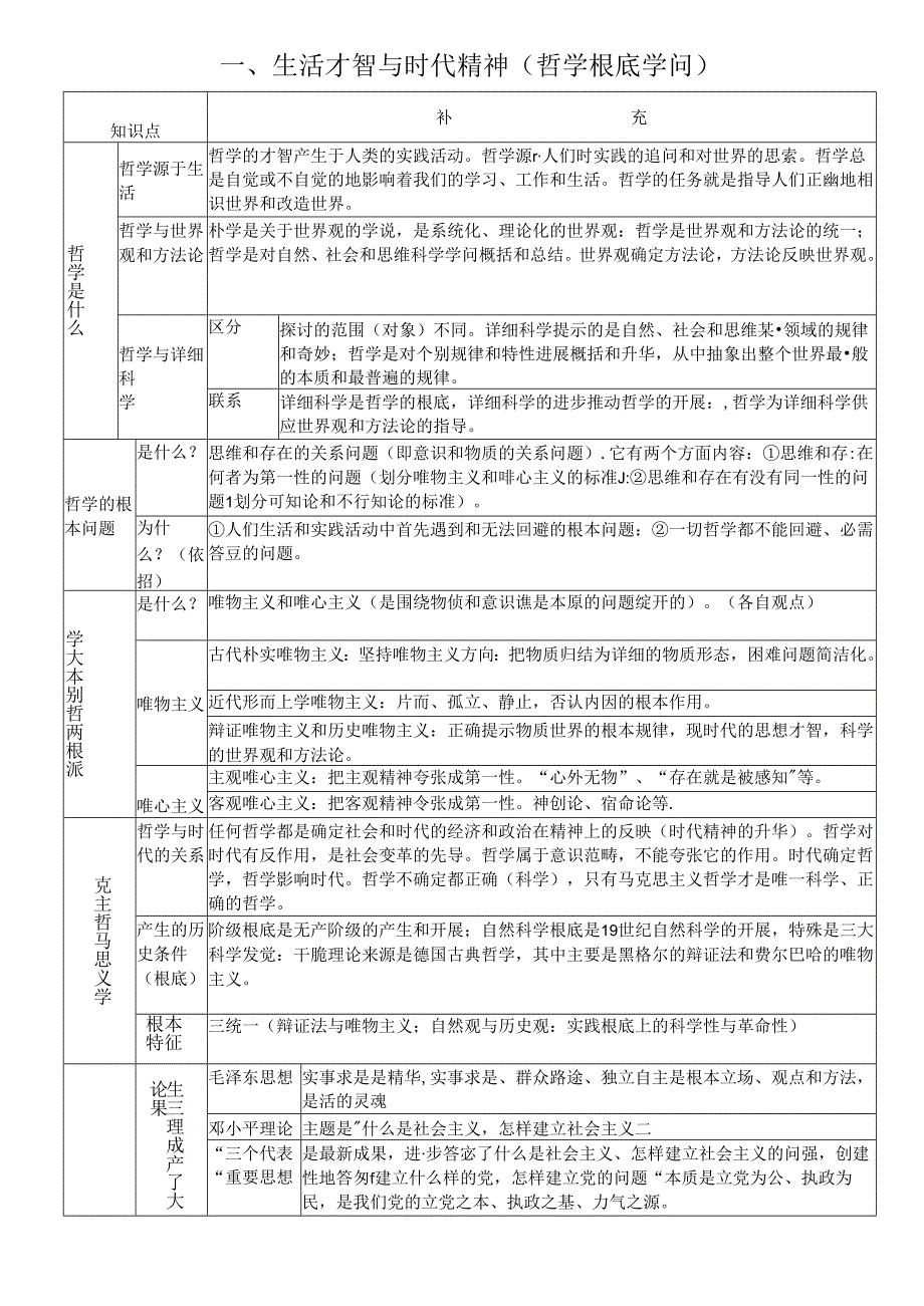 哲学知识框架(完整版).docx_第1页