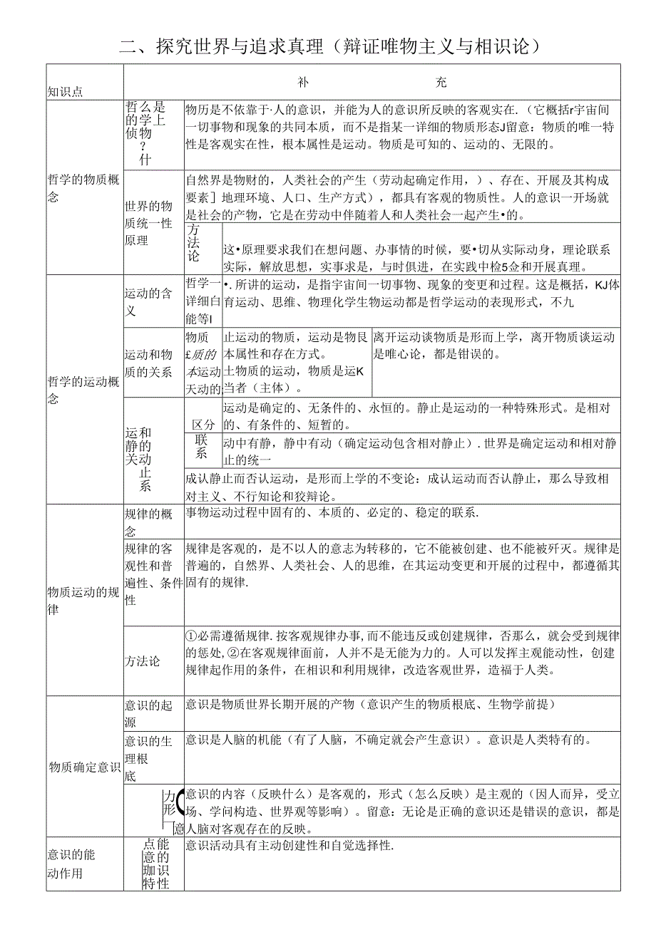 哲学知识框架(完整版).docx_第2页