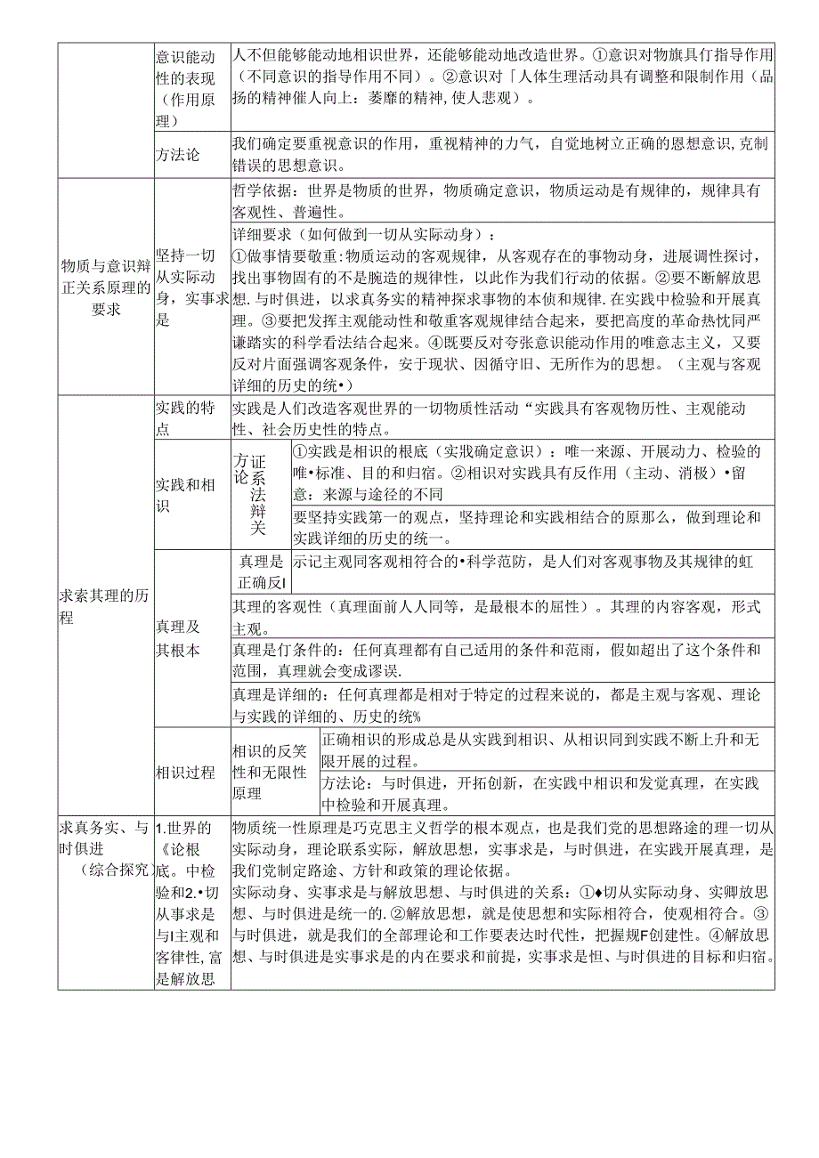 哲学知识框架(完整版).docx_第3页