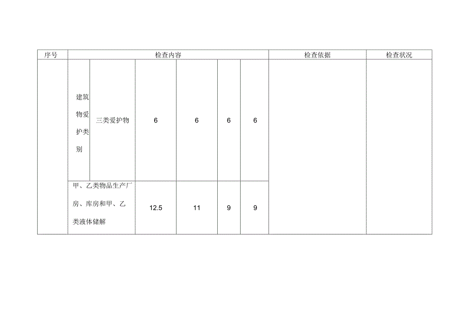 加油站检查表.docx_第3页