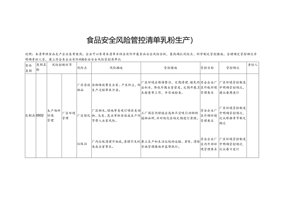 食品安全风险管控清单乳粉生产2024.docx_第1页