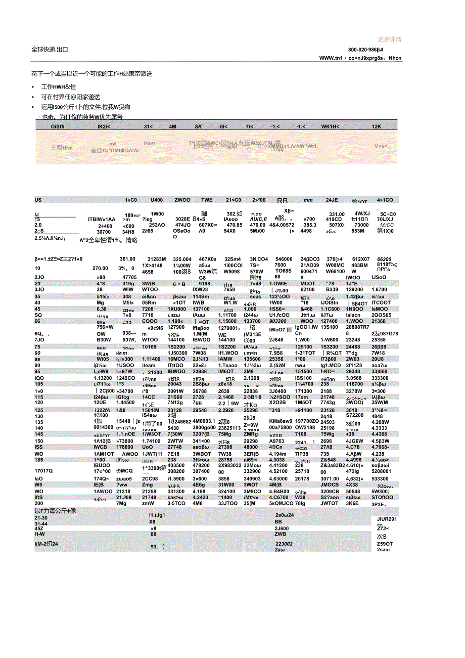 2015国际快递费率及服务指南 中国大陆地区.docx_第1页