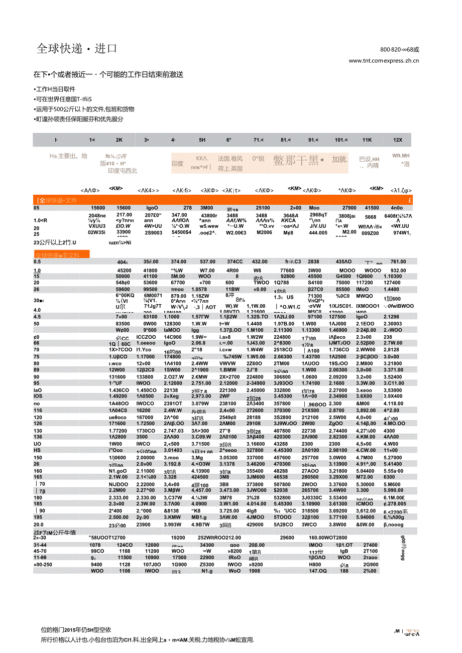 2015国际快递费率及服务指南 中国大陆地区.docx_第3页