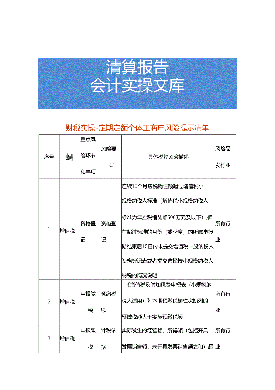 财税实操-定期定额个体工商户风险提示清单.docx_第1页