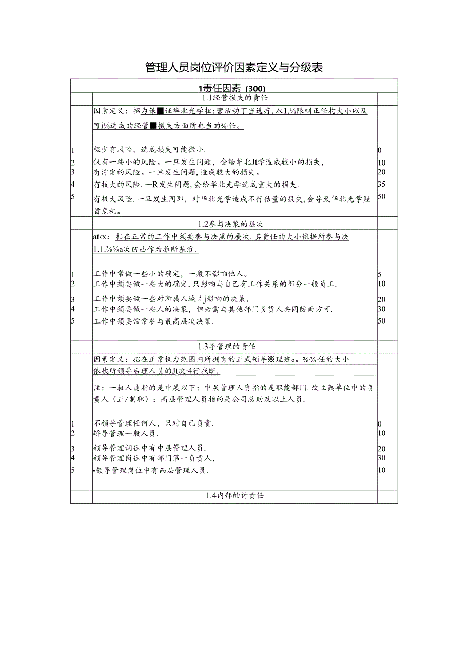 岗位评价因素表0416yue..docx_第2页