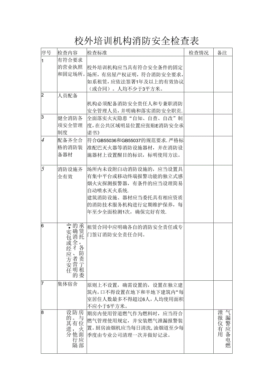 校外培训机构消防安全检查表.docx_第1页