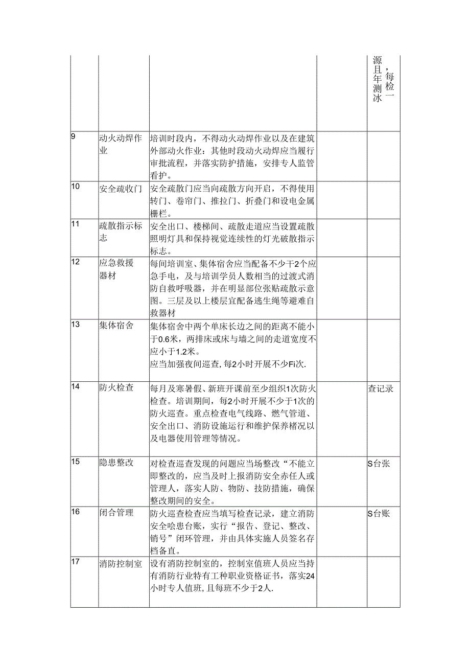 校外培训机构消防安全检查表.docx_第2页