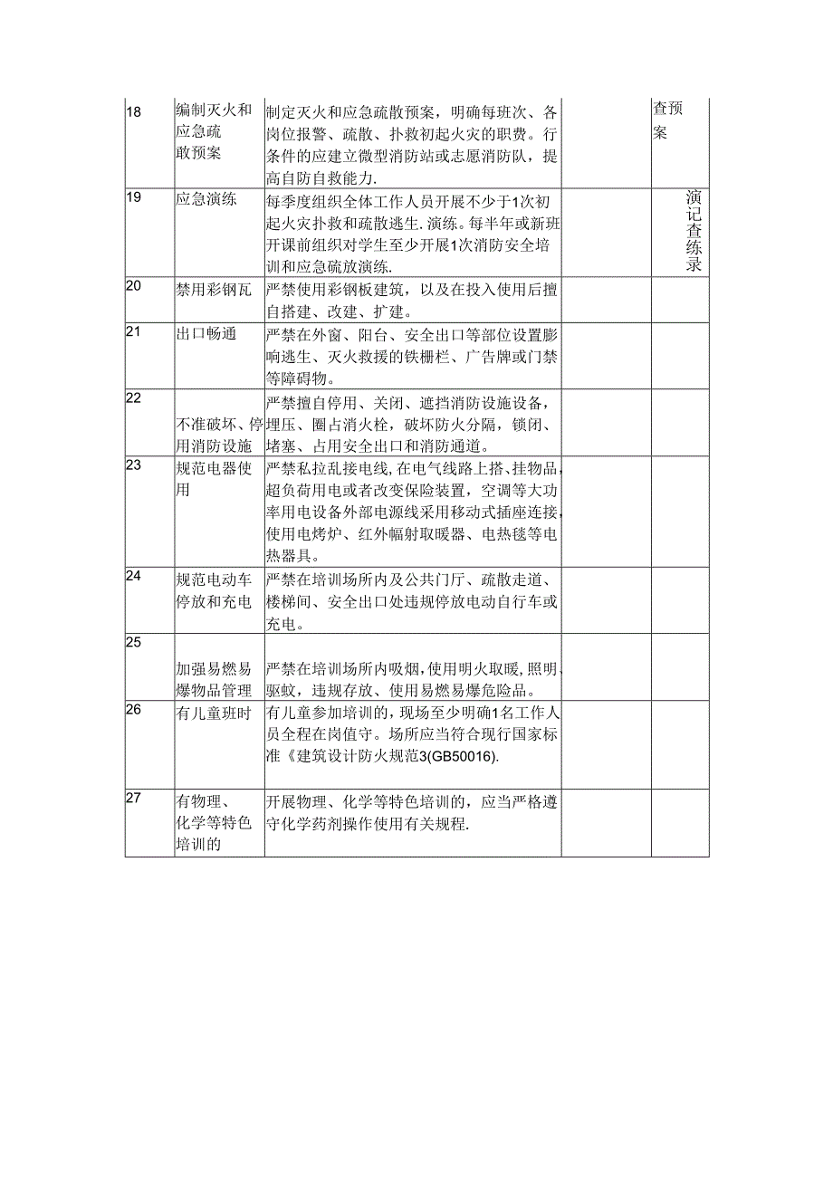 校外培训机构消防安全检查表.docx_第3页