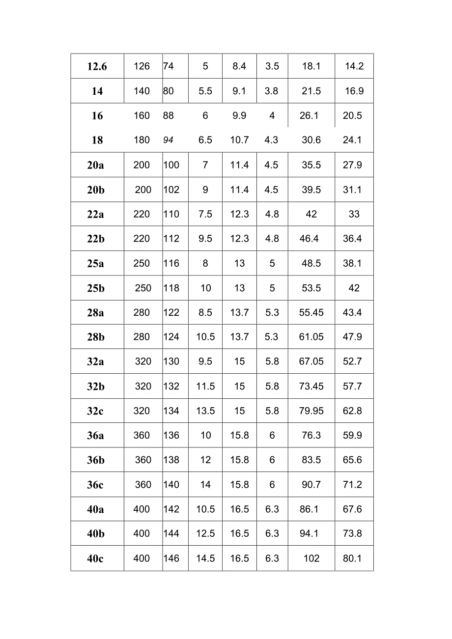 型钢规格表及型钢理论重量表.docx_第3页