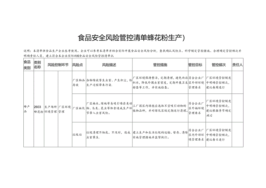 食品安全风险管控清单蜂花粉生产2024.docx_第1页