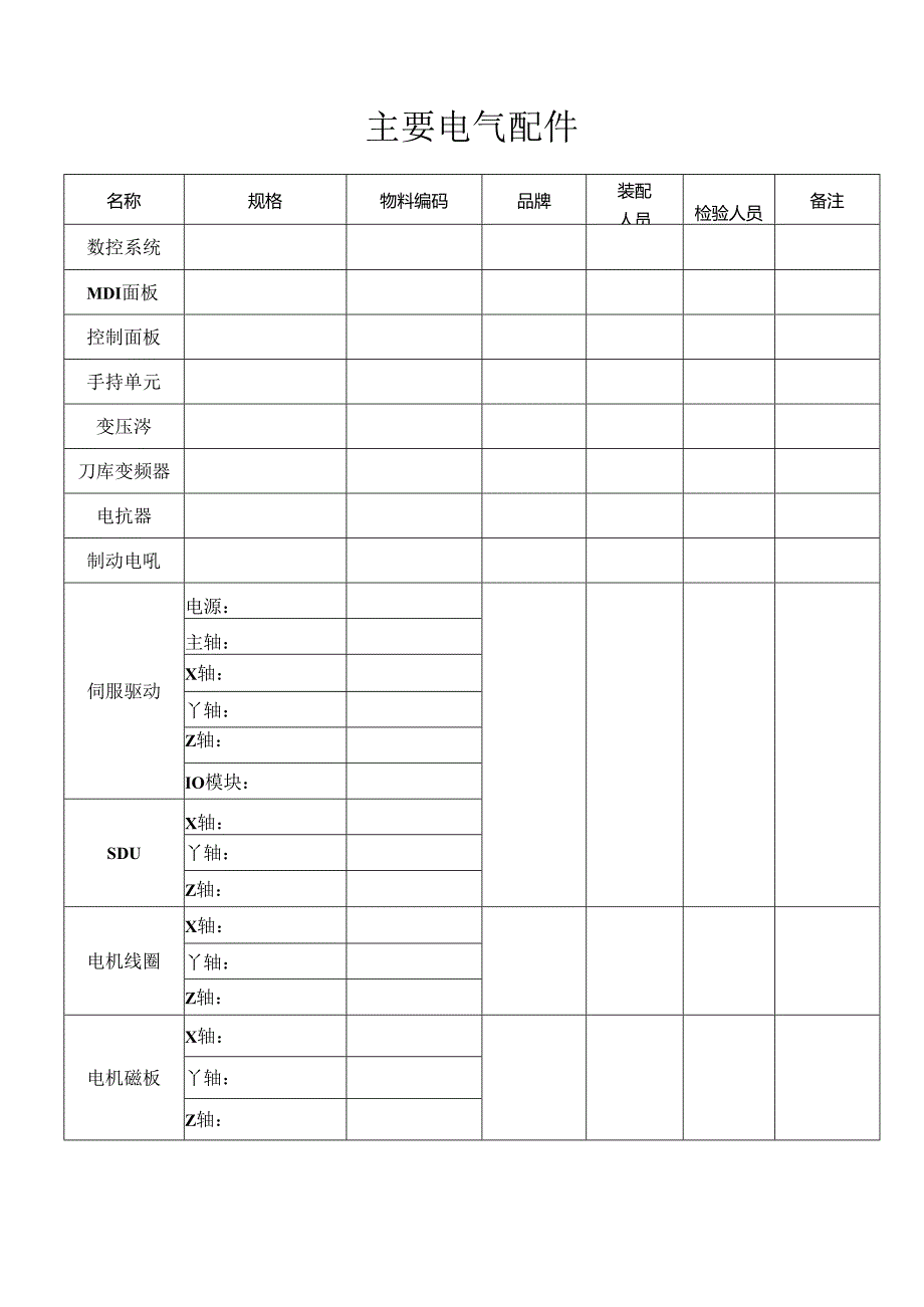 《过程检验表》.docx_第3页