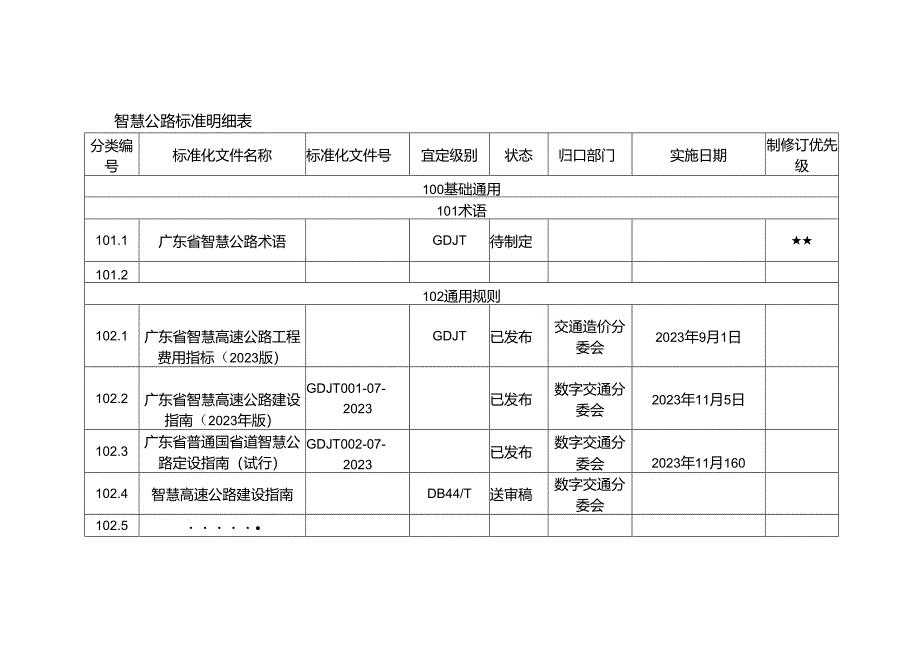 智慧公路标准明细表.docx_第1页