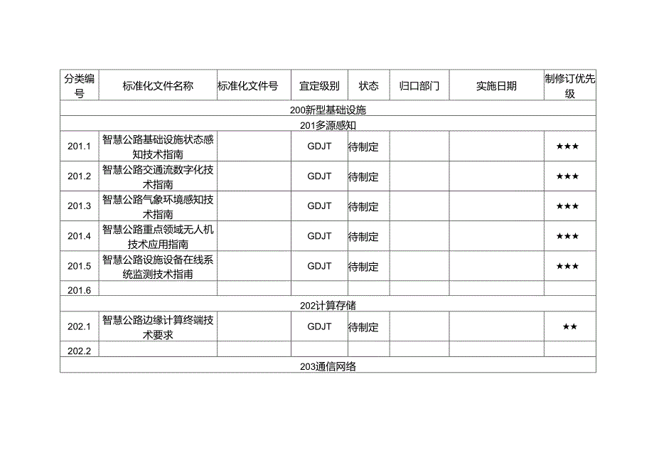 智慧公路标准明细表.docx_第2页