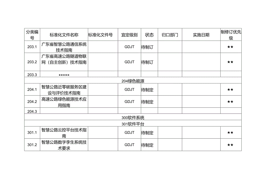 智慧公路标准明细表.docx_第3页