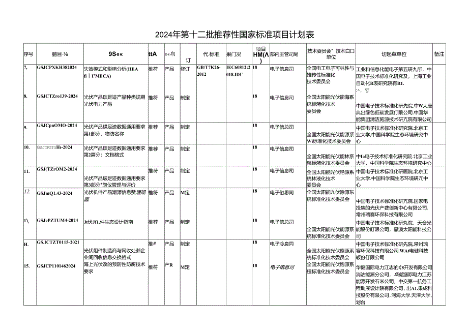 《红外热像仪参数测试方法》等23项推荐性国家标准制修订计划（征求意见稿）.docx_第3页