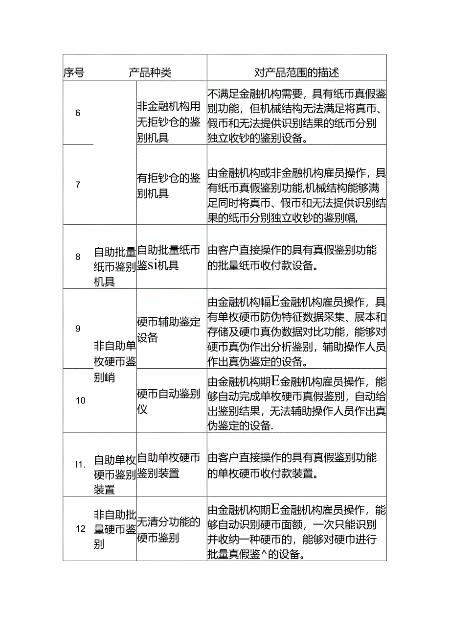 金融科技产品认证目录（第三批）.docx_第2页