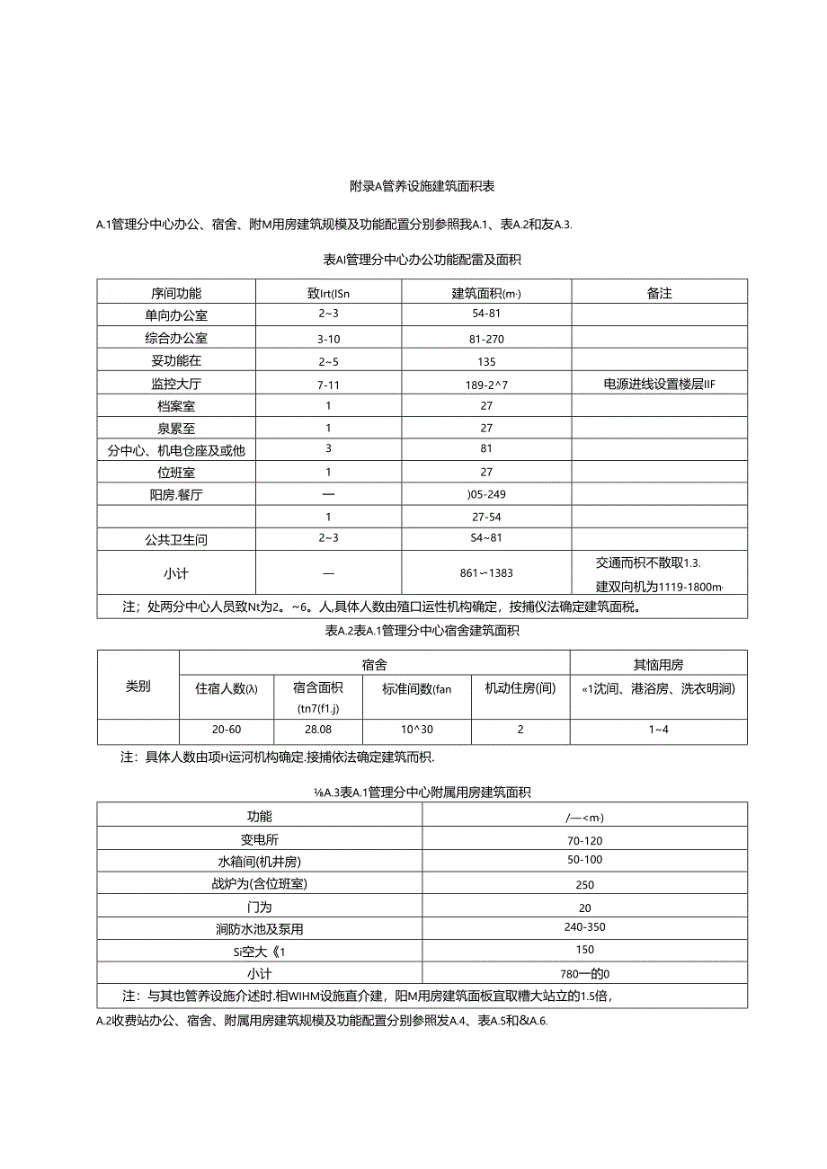 管养设施建筑面积表.docx_第1页