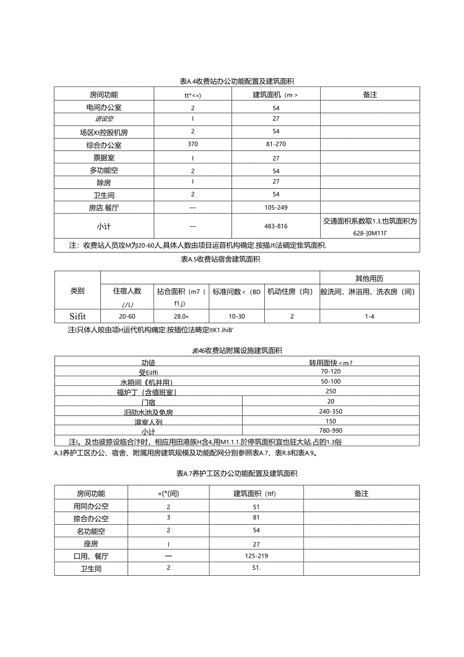 管养设施建筑面积表.docx_第2页