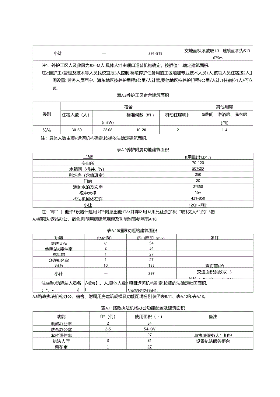 管养设施建筑面积表.docx_第3页