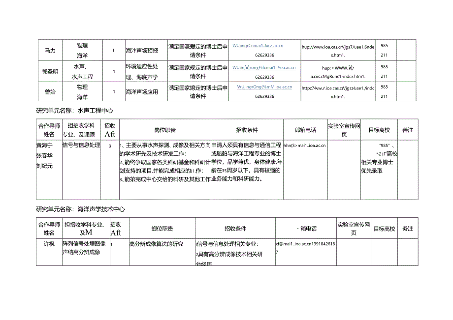 博士后研究人员招聘计划表.docx_第2页