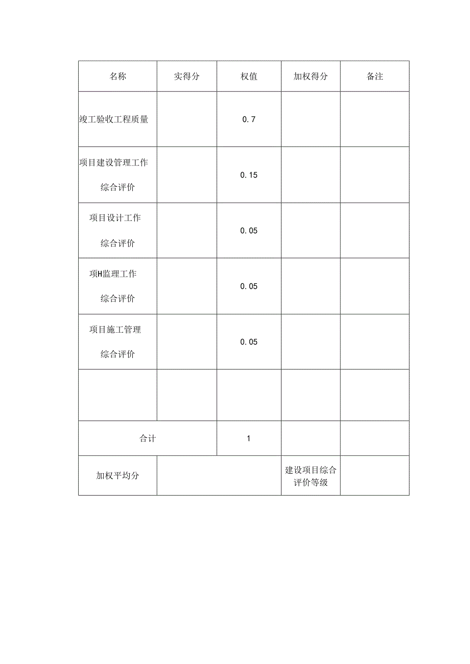 公路工程竣工验收评价表.docx_第3页