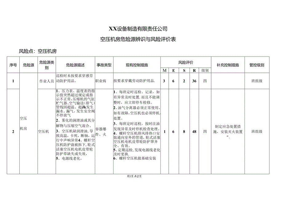 XX设备制造有限责任公司空压机房危险源辨识与风险评价表（2024年）.docx_第1页