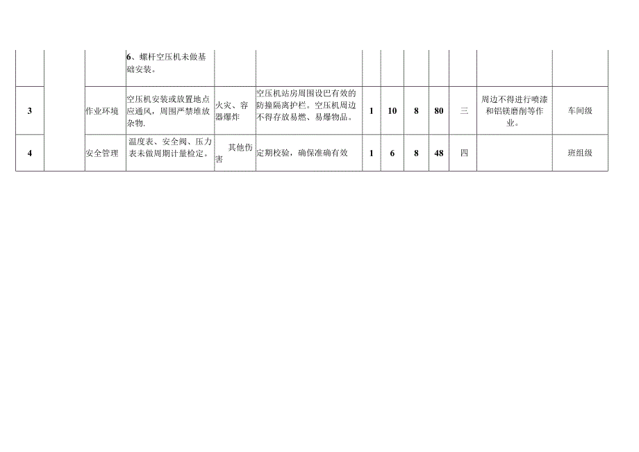 XX设备制造有限责任公司空压机房危险源辨识与风险评价表（2024年）.docx_第2页