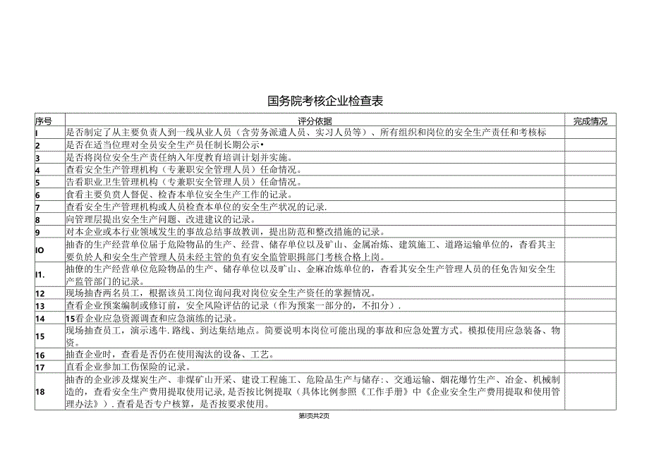 国务院考核企业检查表（2024年）.docx_第1页