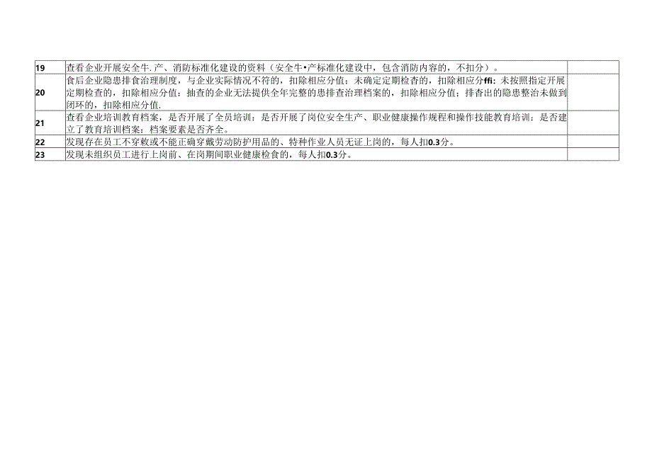 国务院考核企业检查表（2024年）.docx_第2页