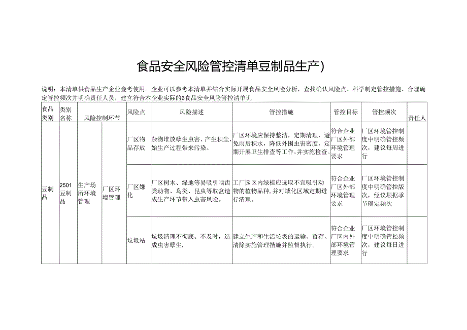 食品安全风险管控清单豆制品生产2024.docx_第1页