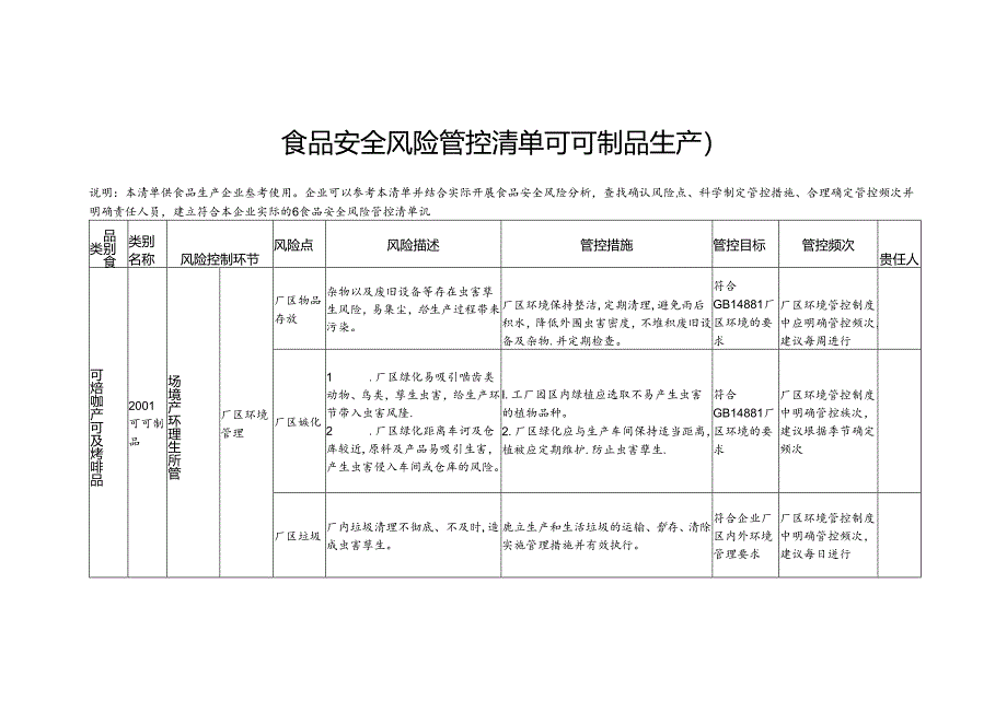 食品安全风险管控清单可可制品生产2024.docx_第1页