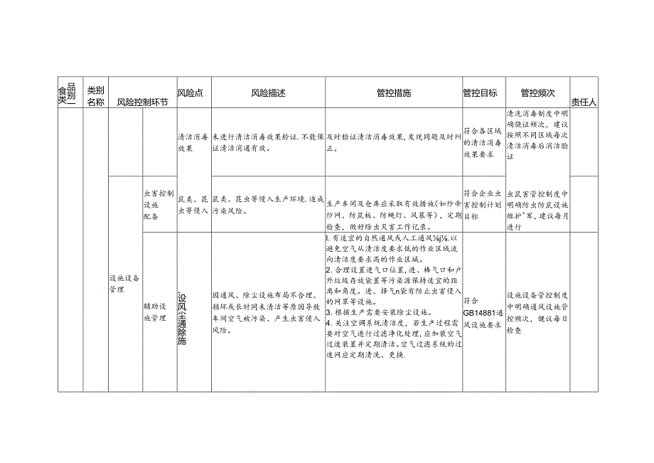 食品安全风险管控清单可可制品生产2024.docx_第3页