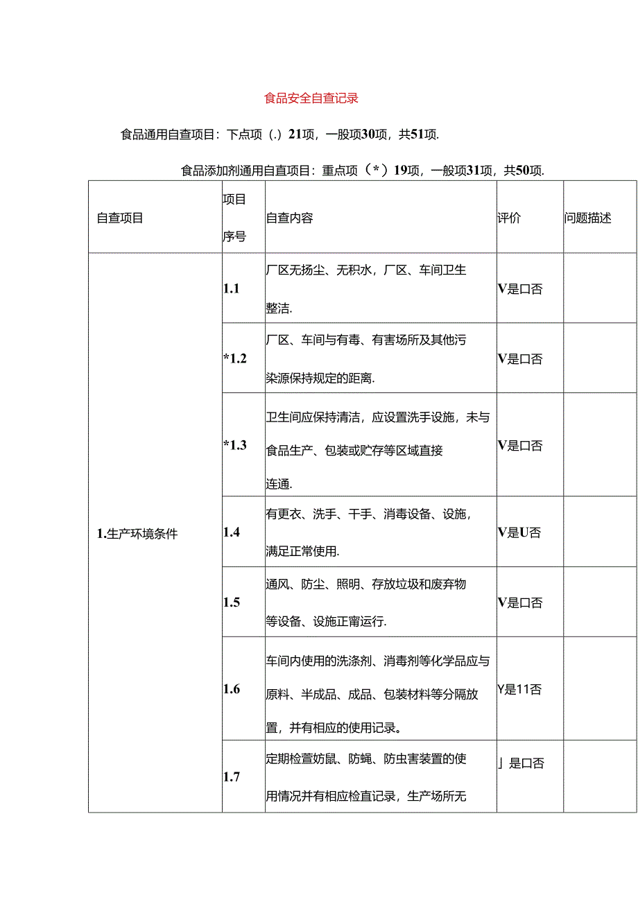 食品安全自查记录-企业管理.docx_第1页