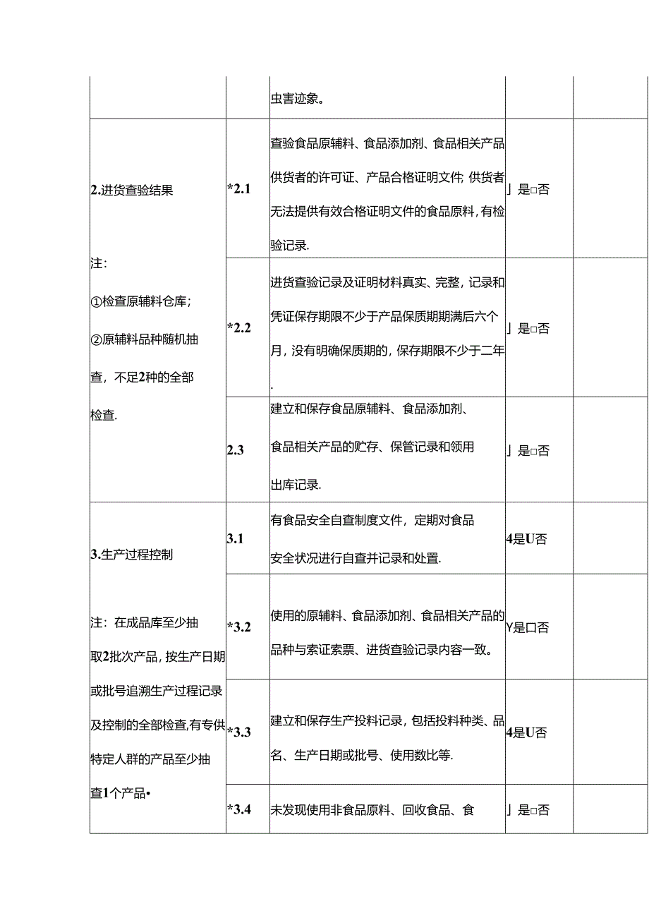 食品安全自查记录-企业管理.docx_第2页