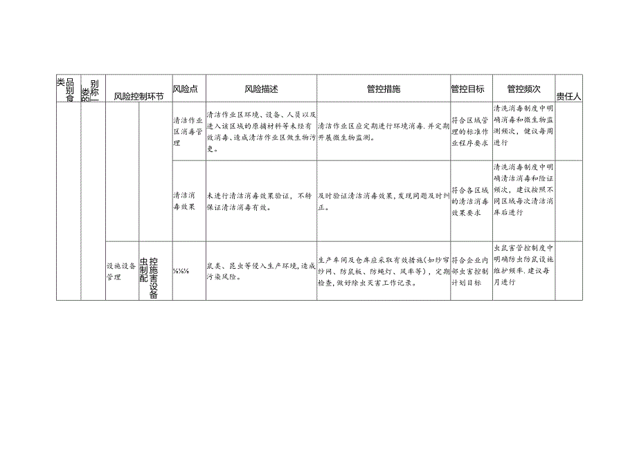 食品安全风险管控清单鱼糜制品生产2024.docx_第3页