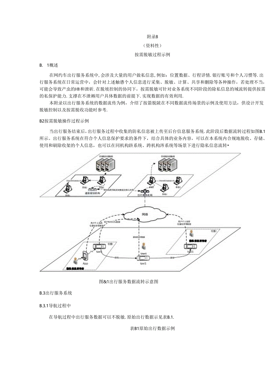 隐私脱敏控制、过程示例.docx_第3页