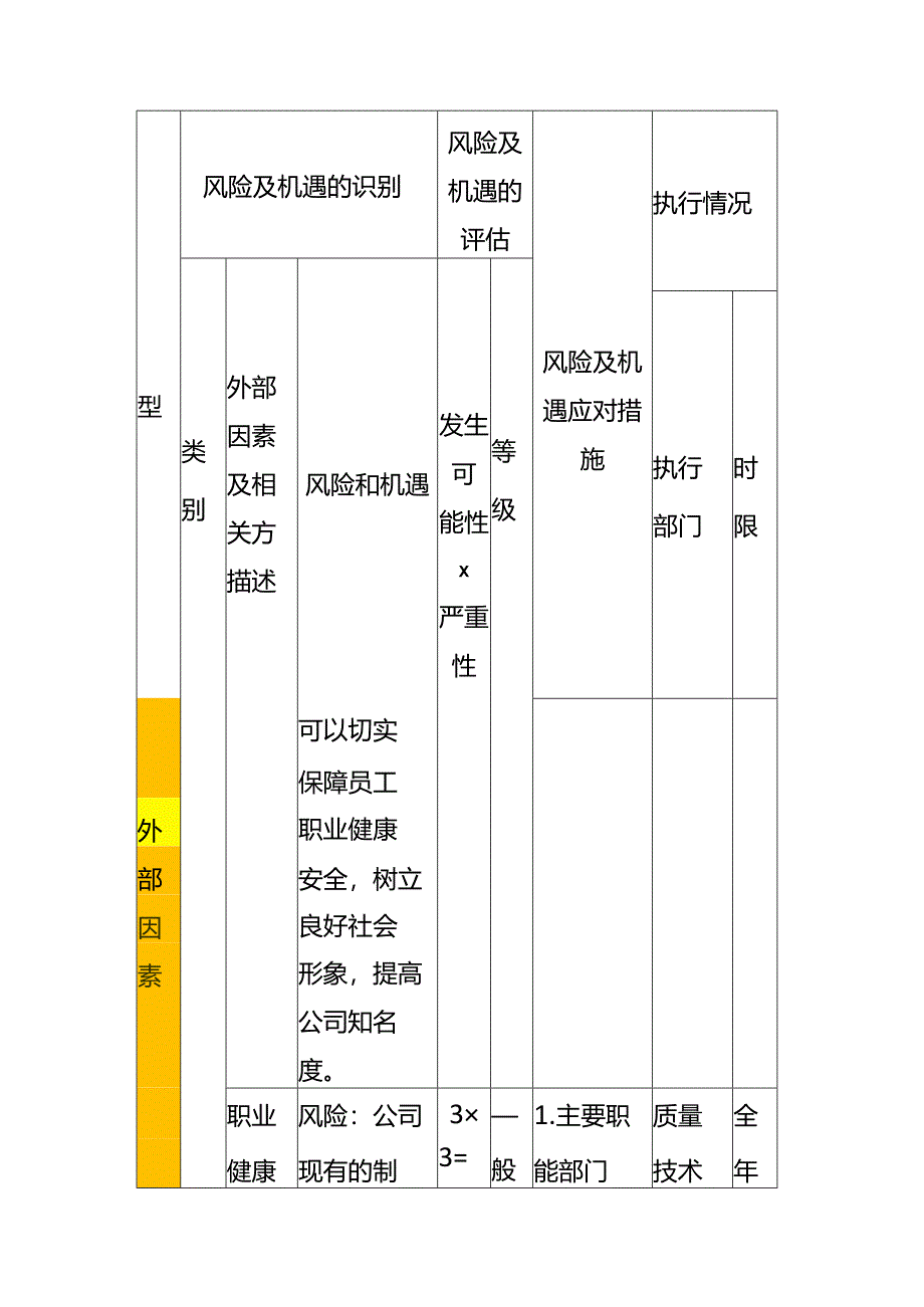 风险与机遇识别表-环境分析.docx_第3页