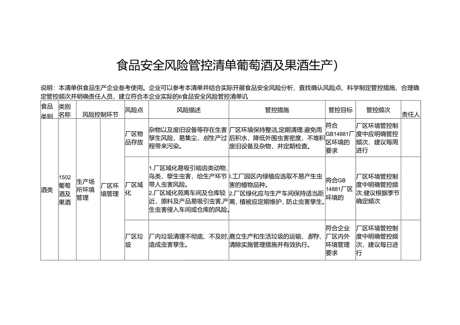 食品安全风险管控清单葡萄酒及果酒生产2024.docx_第1页