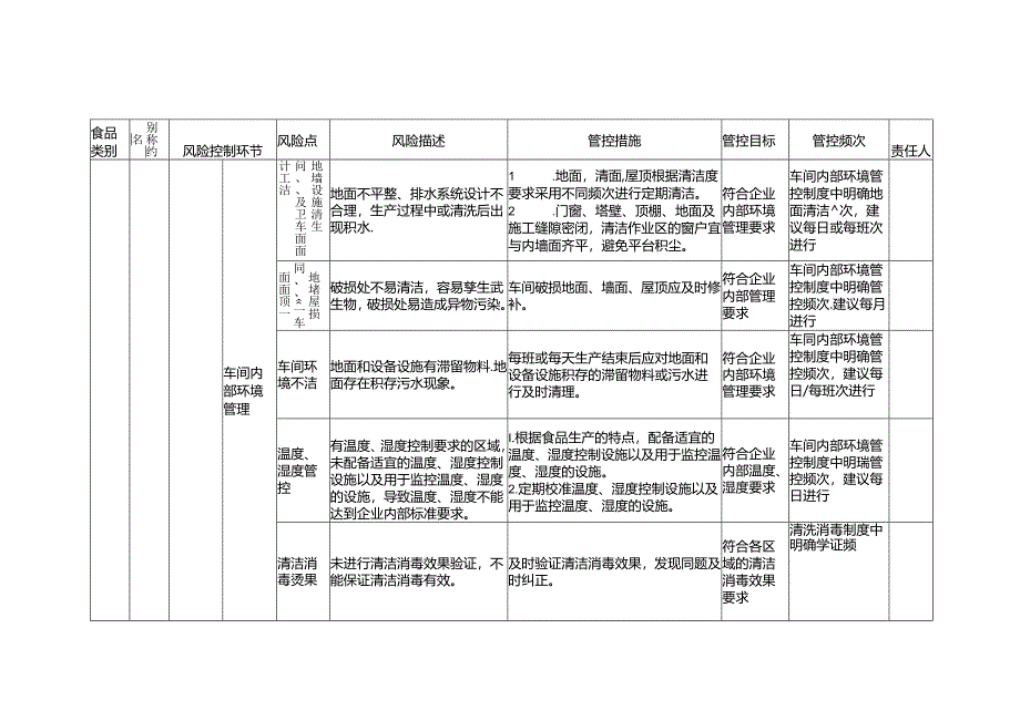 食品安全风险管控清单葡萄酒及果酒生产2024.docx_第2页