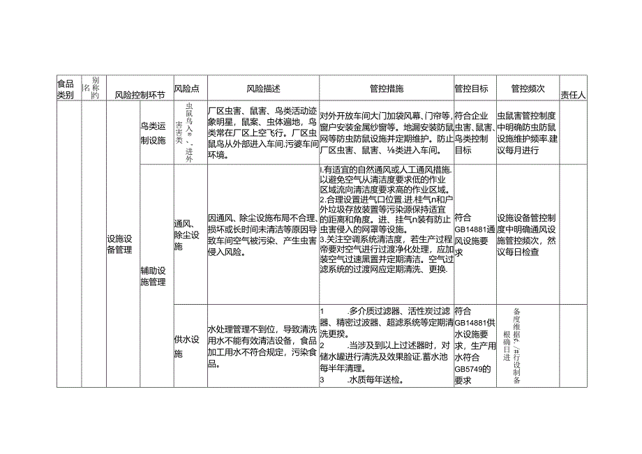 食品安全风险管控清单葡萄酒及果酒生产2024.docx_第3页