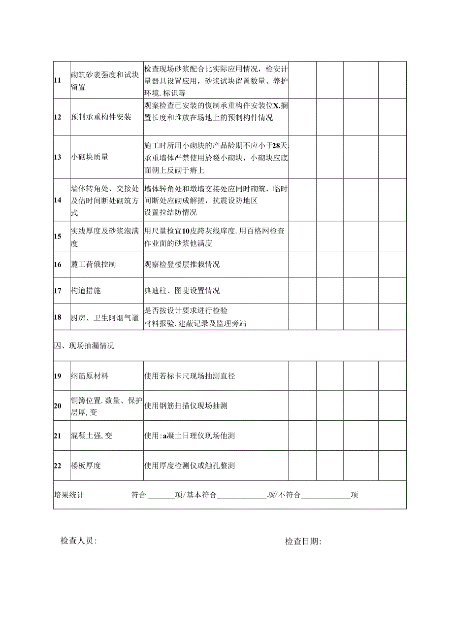 2024工程建设强制性标准执行情况检查表.docx_第2页