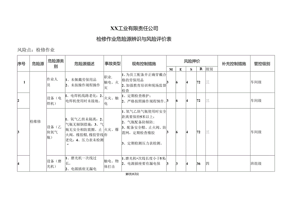 XX工业有限责任公司员检修作业危险源辨识与风险评价表（2024年）.docx_第1页