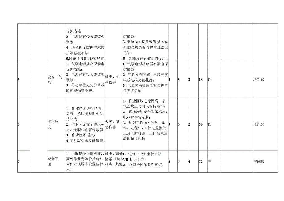 XX工业有限责任公司员检修作业危险源辨识与风险评价表（2024年）.docx_第2页